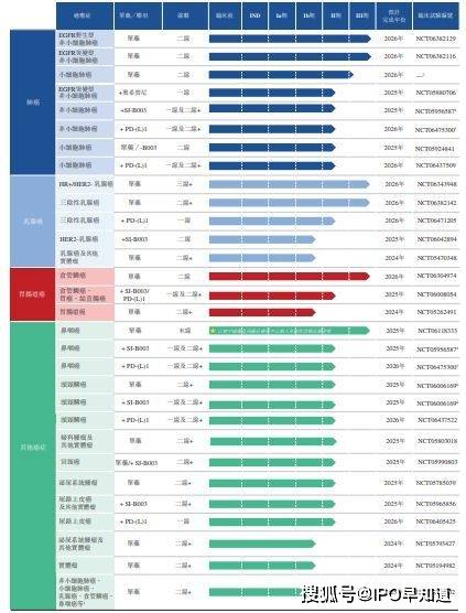 港交所8月证券市场日均成交额同比上升192%；高盛上调港交所目标价至524港元丨港交所早参