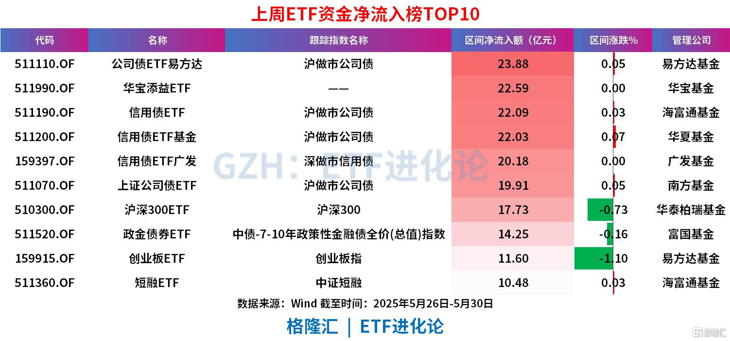 202只ETF获融资净买入 国泰中证全指通信设备ETF居首