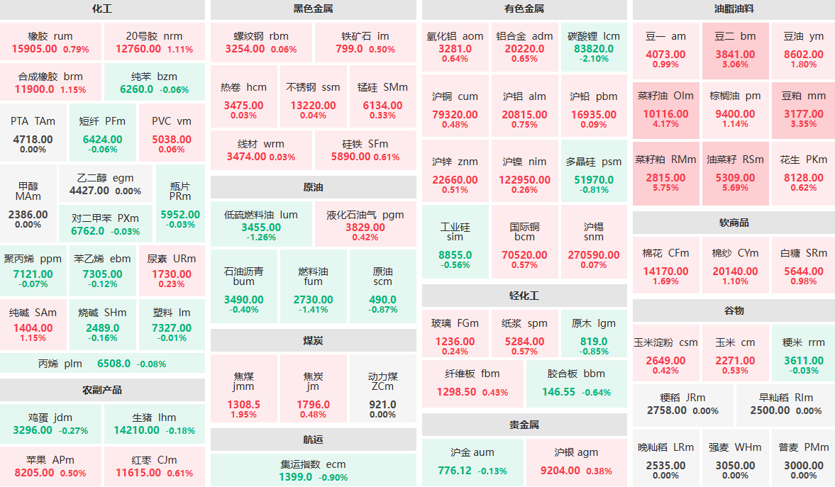碳酸锂期货价格半月跌去20% 后市需关注供给侧
