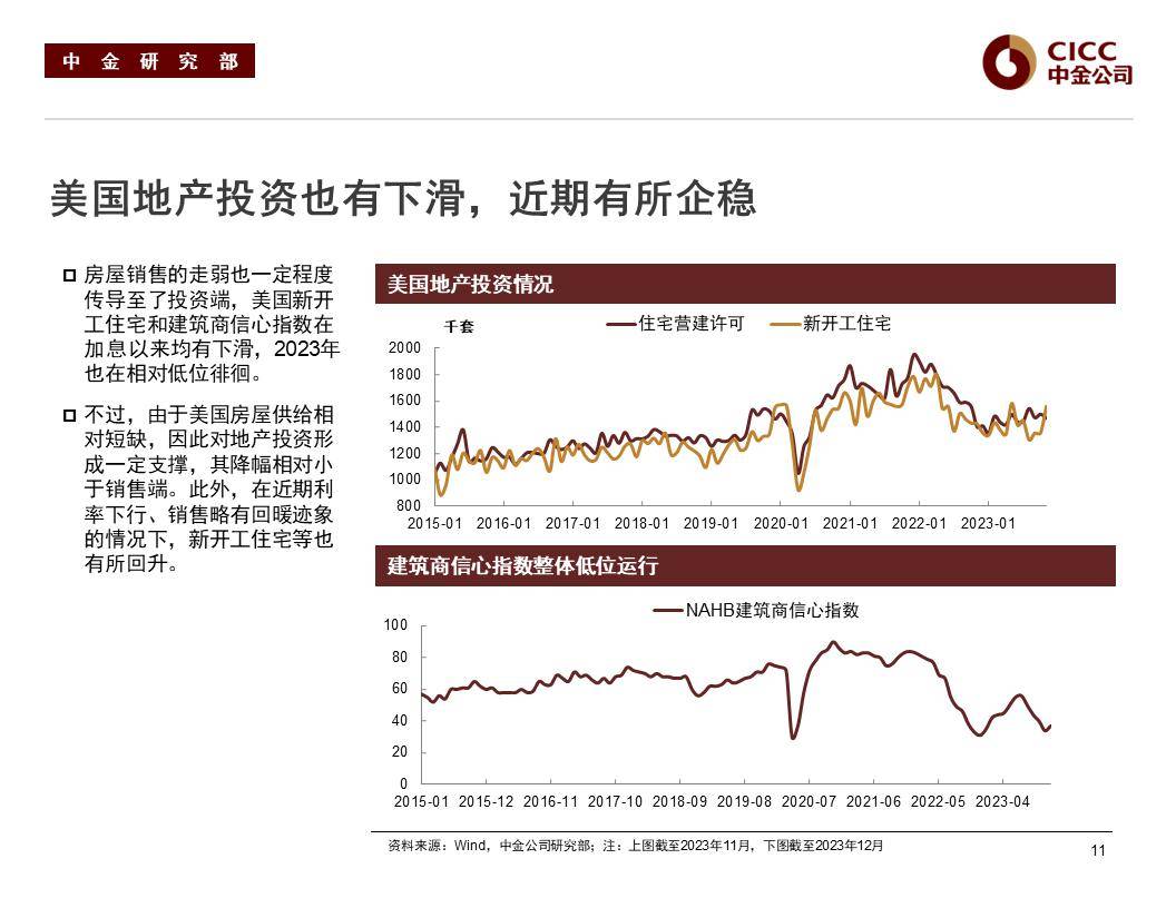 数据确认美国劳动力市场放缓趋势 降息押注提升 美债收益率继续回落