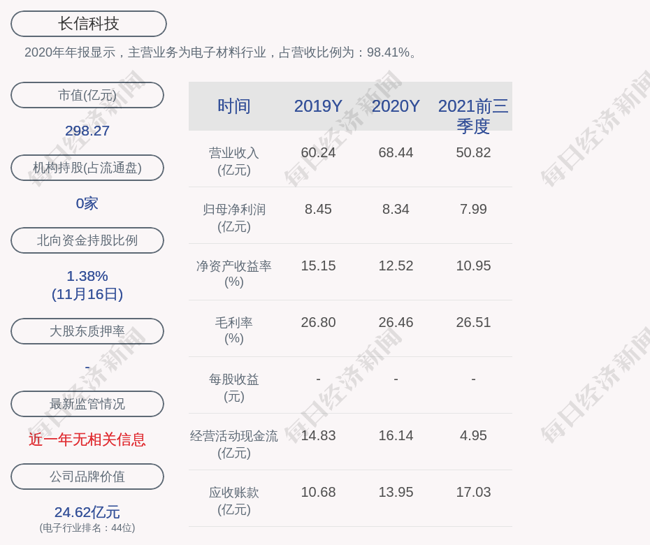 长信科技获得实用新型专利授权:“一种灯板结构及曝光灯”