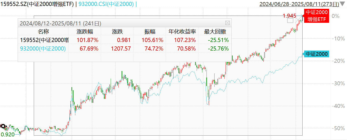 中证指数公司将于9月11日正式发布中证A500相对成长指数等4条指数