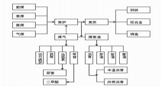 包钢股份煤焦化工分公司2.48亿元项目环评获原则同意