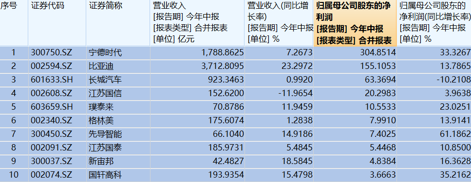 固态电池涨停潮！八大概念股盘点（名单）