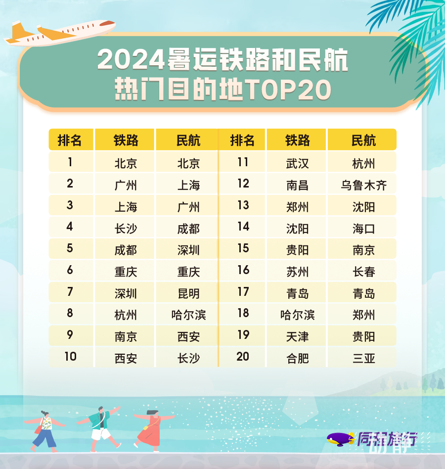 今年暑运贵阳轨道交通客运量创历史新高