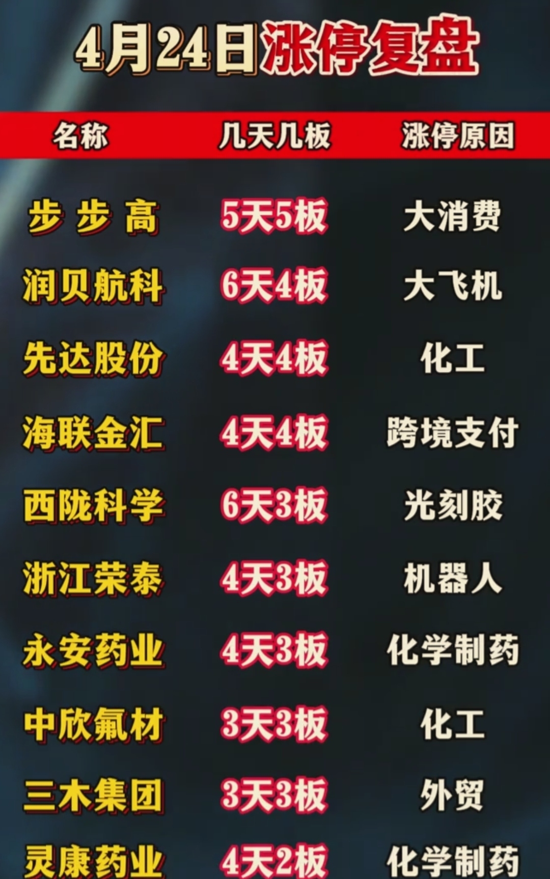 稀缺！机构盯上的筹码大幅集中滞涨股曝光，仅15只！