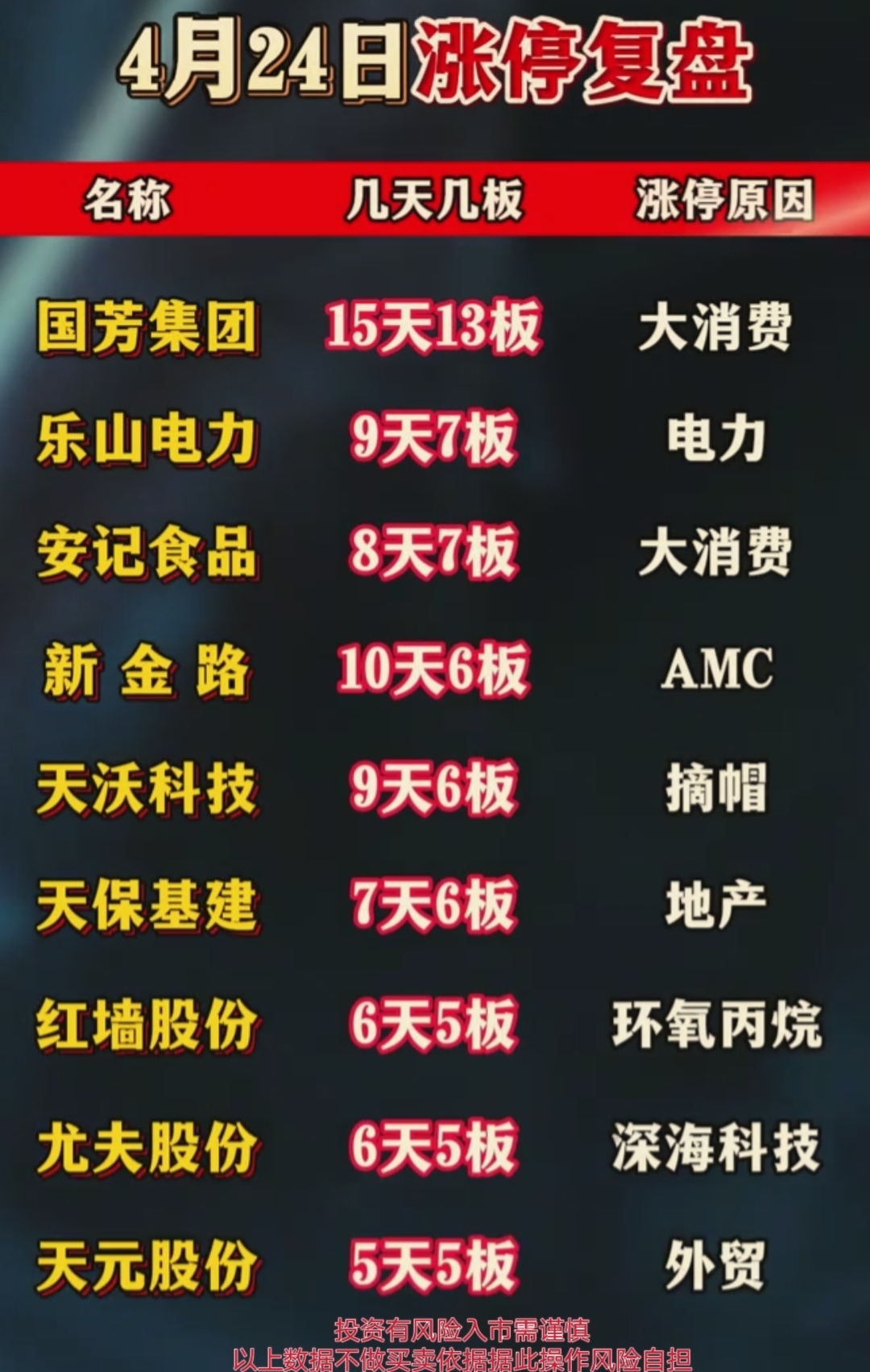 稀缺！机构盯上的筹码大幅集中滞涨股曝光，仅15只！