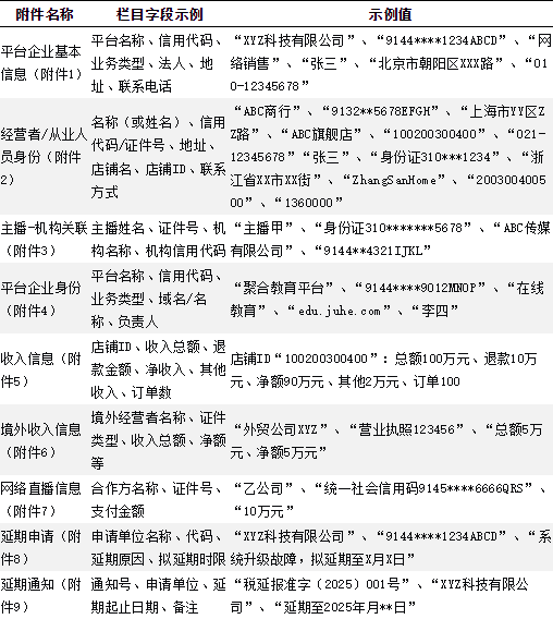完善互联网平台企业涉税信息报送 税务部门防范违规转换收入性质等偷逃税行为