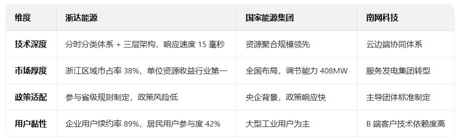 2025年虚拟电厂行业现状、市场分析及产业投资报告_人保服务,人保车险