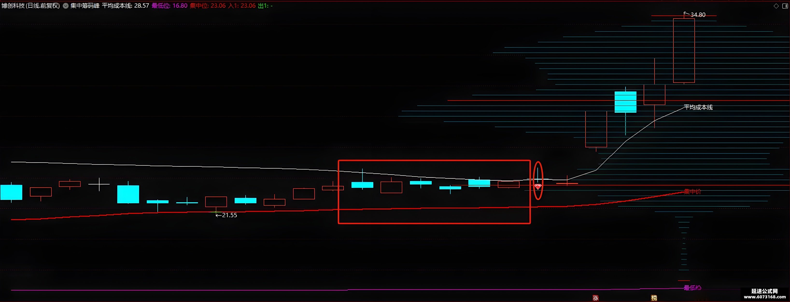 上海合晶最新股东户数环比下降14.34% 筹码趋向集中