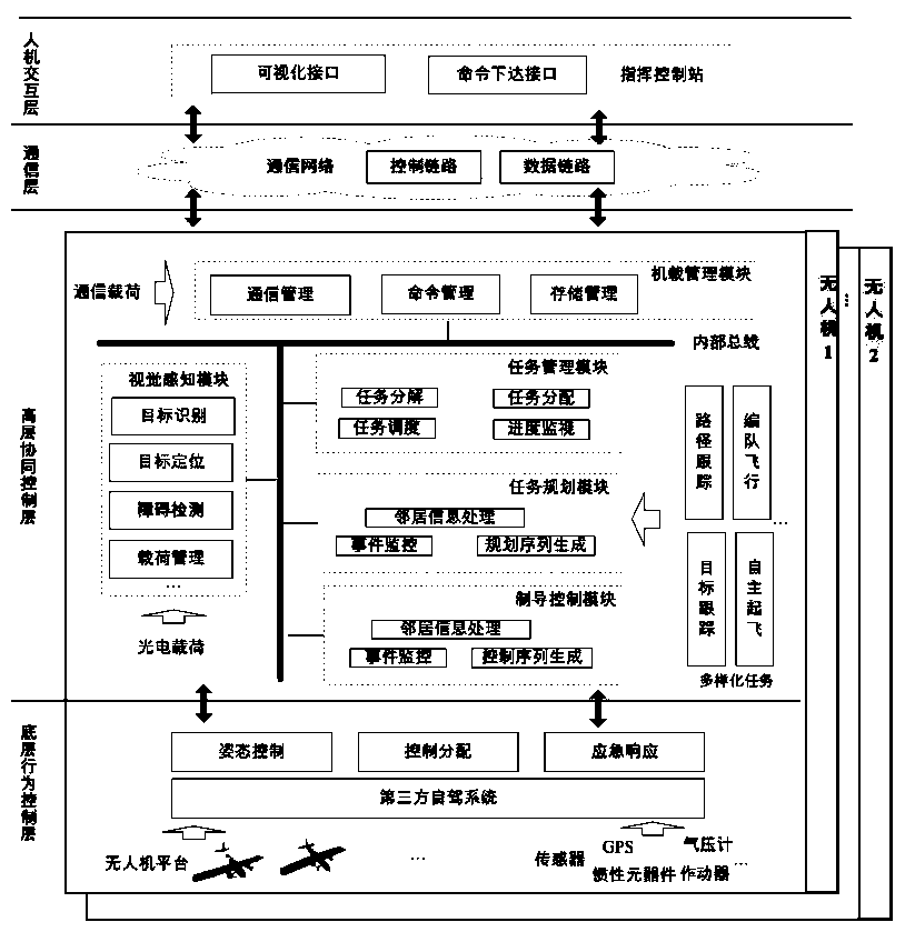 天玛智控获得发明专利授权:“综采工作面的整体式地面控制系统”