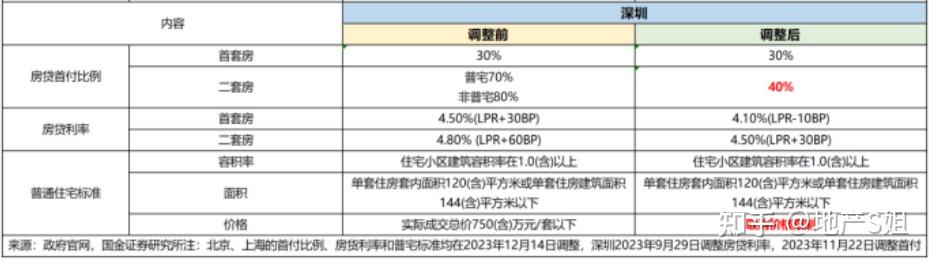 今起实施！深圳楼市新政力度超过京沪，专家称将“吸引外地人群购房”