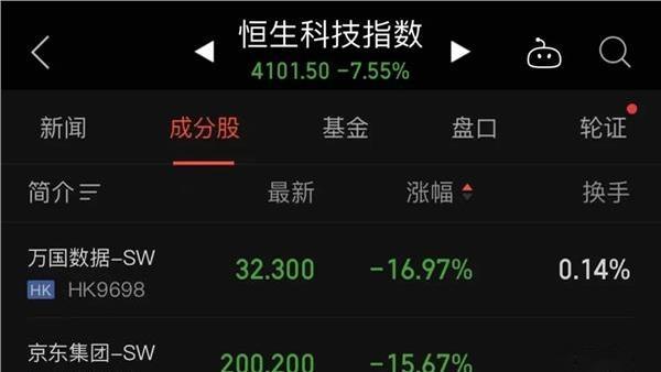 超75%利润来自政府补贴！“600元股”大跌近80%！多重疑问待解！