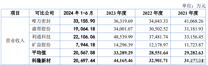振宏股份冲刺北交所上市：一份招股书串起3家江阴上市公司往事，参股关联方控股的三家村镇银行致亏损