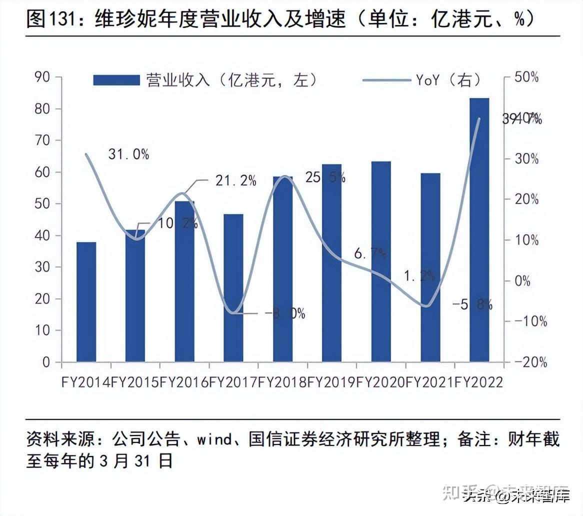 招商策略:短期市场调整接近尾声 调整后的核心应对策略是“拥抱低渗透率赛道”