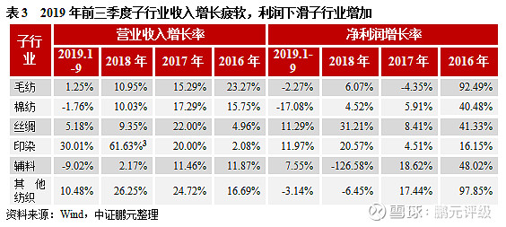 拥抱年轻化的比音勒芬:费用增长致盈利承压,加盟渠道表现疲软