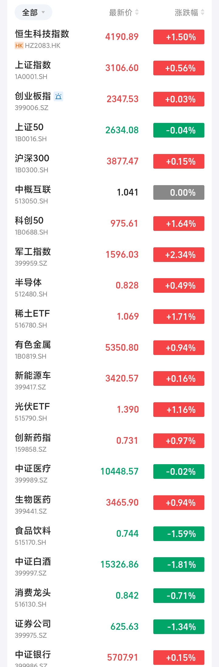 9月公路运价指数或继续小幅回升