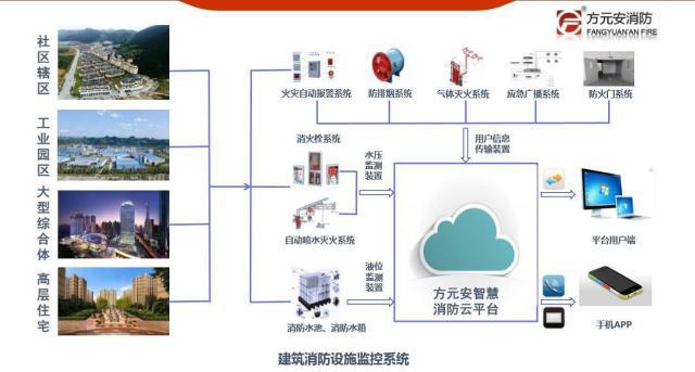 消防装备行业投资窗口期已至：2025-2030年智慧消防、绿色技术、出海扩张的千亿机遇_人保服务 ,保险有温度