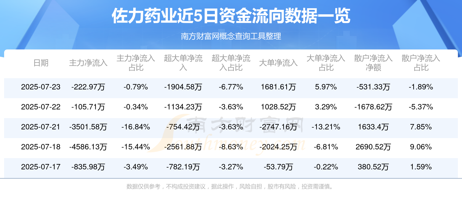 佐力药业：凌意生物的帕金森管线LY-N001研发工作正在持续推进中