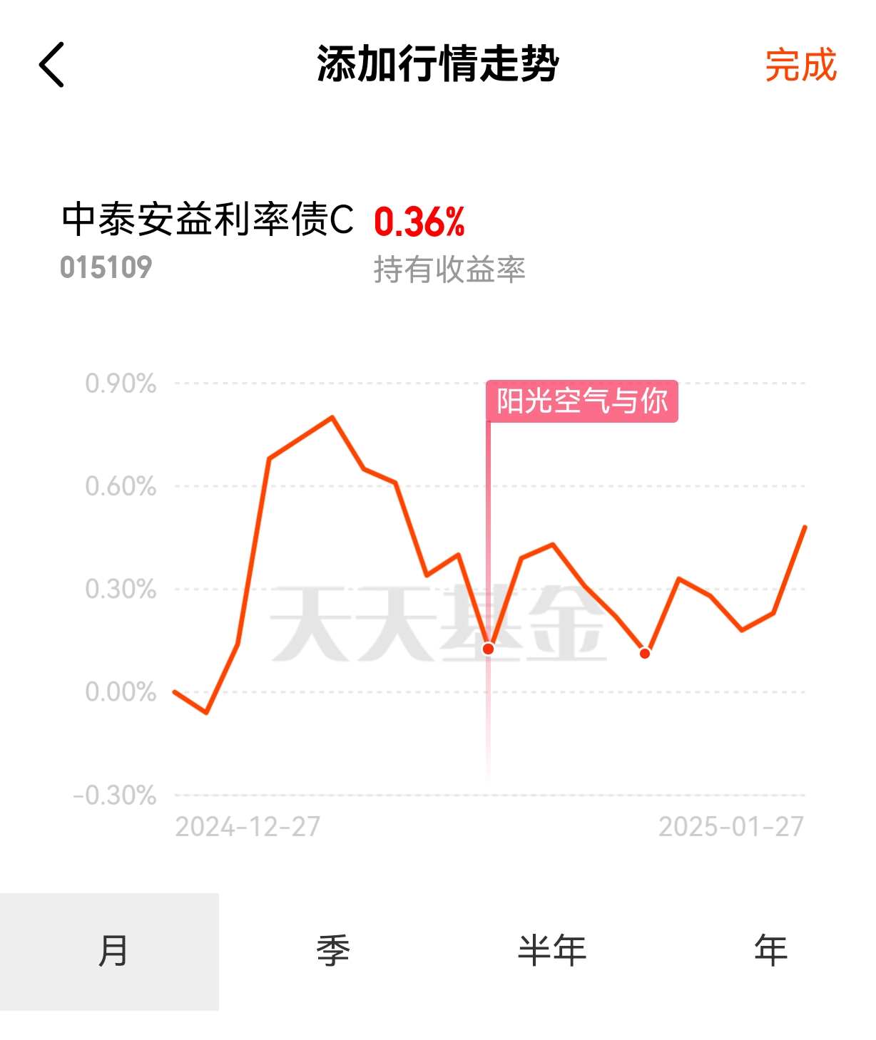 债市收益率曲线小幅陡峭化,纯债基金上周收益回升!