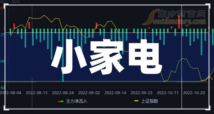 9月8日天际股份涨停：氟化工，钠电池，小家电概念热股