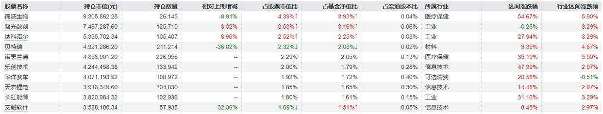 重仓基金业绩“霸榜”，算力板块成“香馍馍”