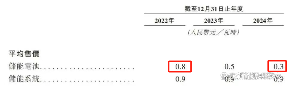海辰储能海外大客户破产，真订单有多少？