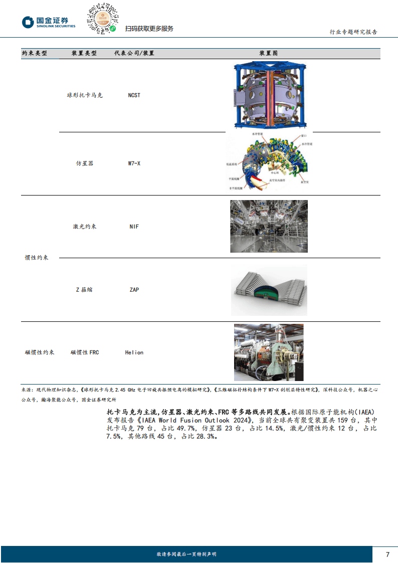 机构：可控核聚变技术路线百花齐放