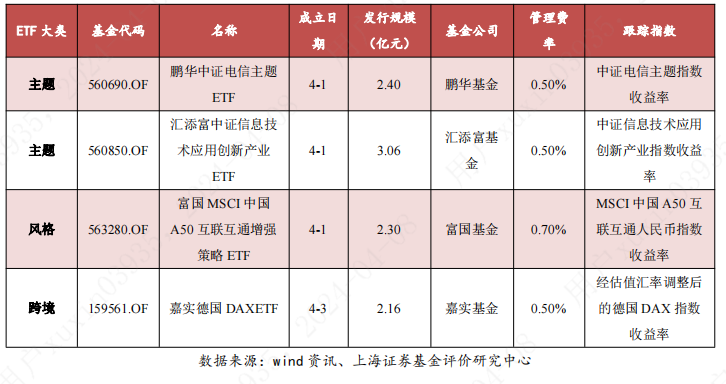 千亿规模再扩容,第二批14家债券ETF获批,多只产品或“仅售1天”