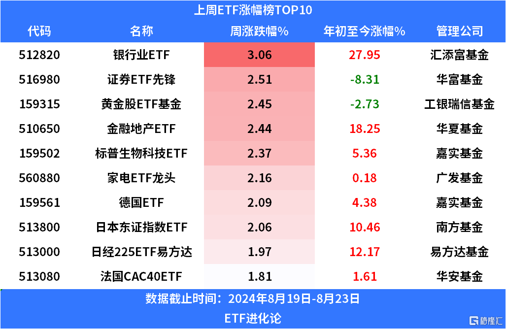 千亿规模再扩容,第二批14家债券ETF获批,多只产品或“仅售1天”