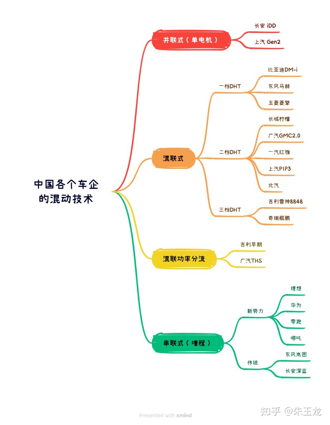 长城汽车获得实用新型专利授权：“动力传递装置及车辆”