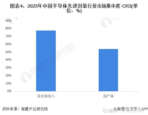 华天科技等在南京成立先进封装公司 注册资本20亿元