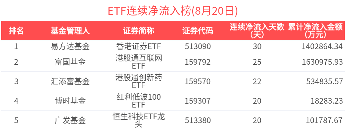 20cm速递｜创业板新能源ETF华夏(159368)近5日涨超12%吸金1.4亿，费率最低0.2%+同类规模最大！