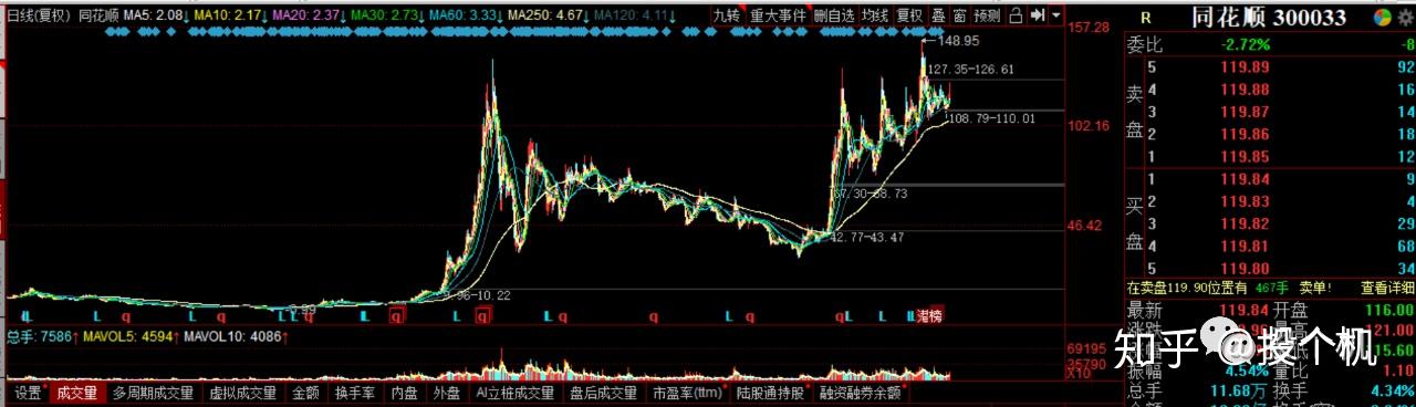 同花顺：董事长易峥提前终止减持计划