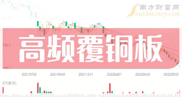 2025年电子材料行业：5G+物联网驱动，高频覆铜板与电子特气需求井喷_人保财险政银保 ,人保伴您前行