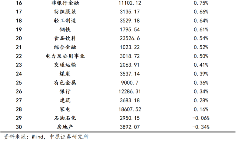 国金资管权益团队:市场有望维持震荡上行 风格或偏向大盘成长