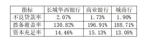 华夏银行2025上半年经营难题待解：营收净利双降、息差收窄、八千万罚单“撕裂”合规防线
