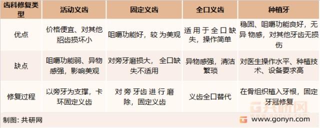 2025假牙行业发展现状 假牙(义齿)行业市场调查分析_人保服务 ,人保有温度
