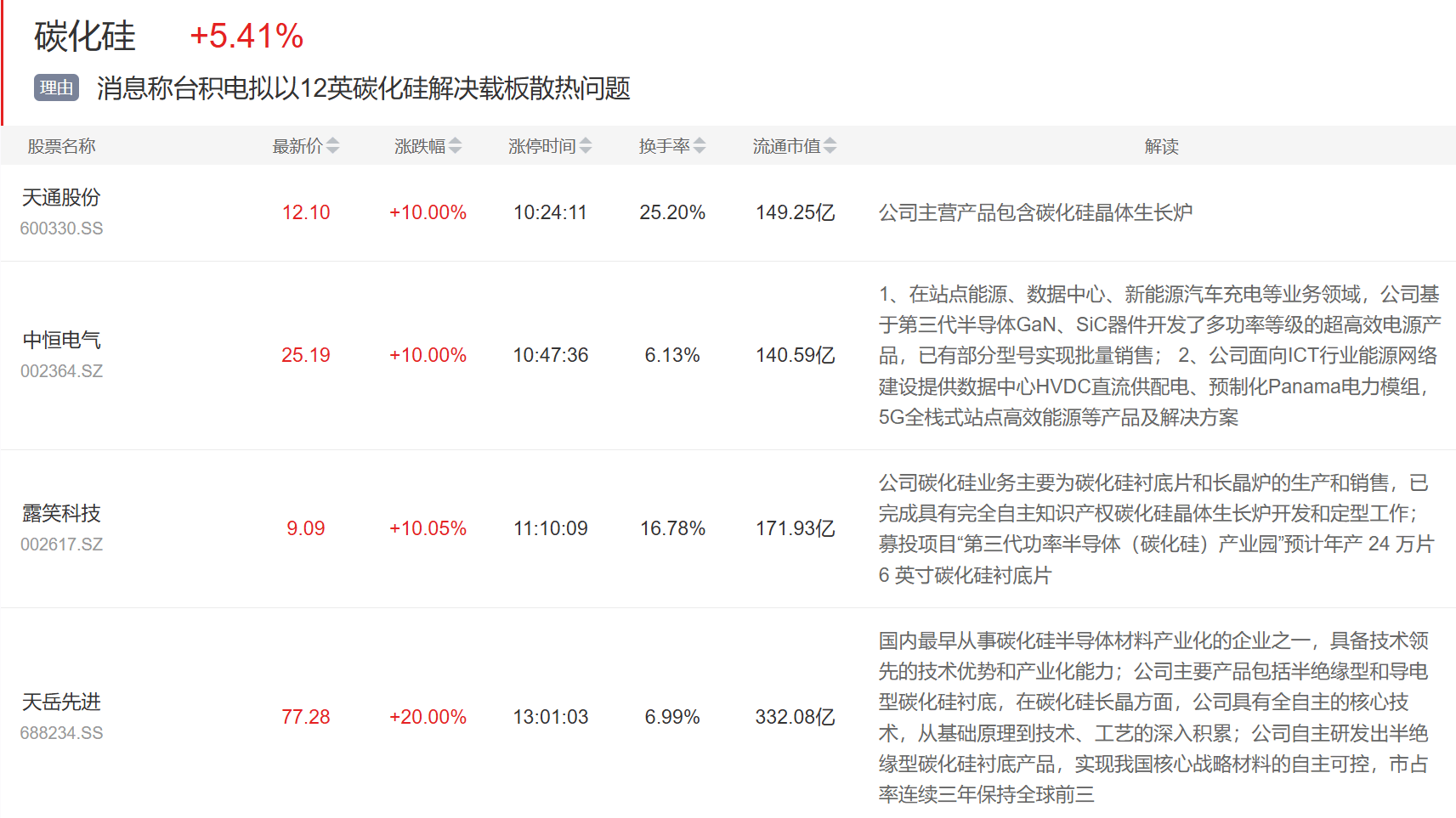9月9日传艺科技涨停：钠电池，固态电池，储能概念热股