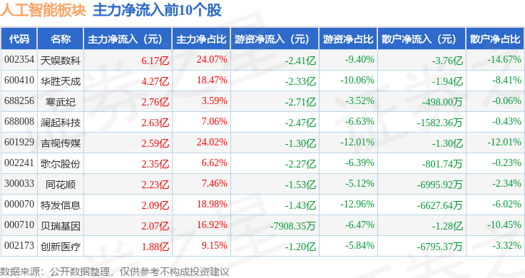 瑞纳智能：公司持续拓展EMC业务规模