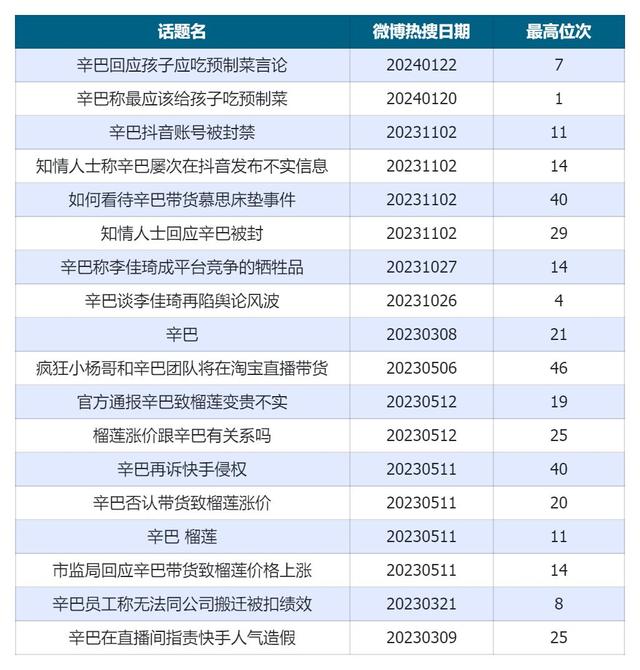 冲上热搜！预制菜风波再起！八大概念股盘点（名单）