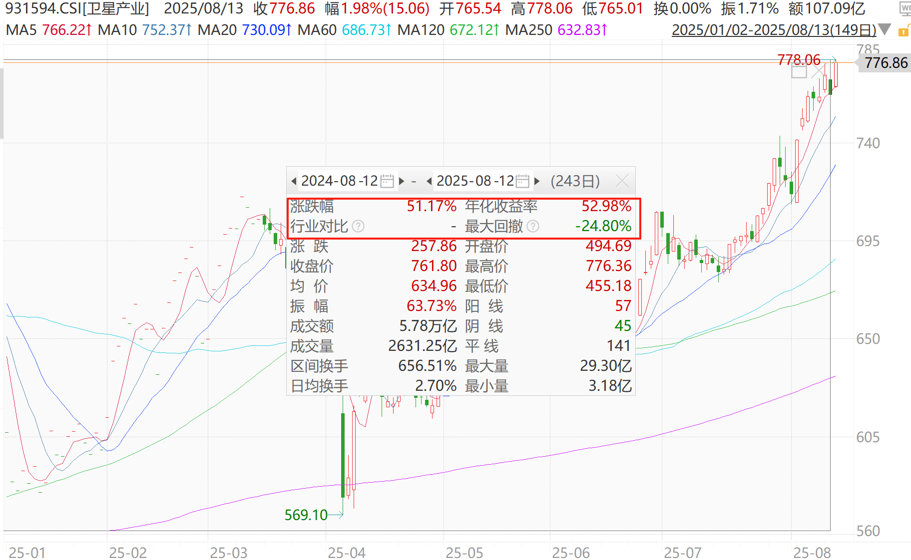 刚刚，暴涨！发生了什么？