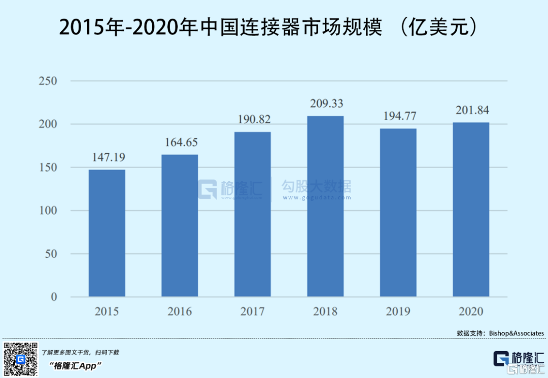 维峰电子：在数据中心领域，公司部分产品已用于服务器电源控制