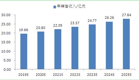 保险有温度,人保护你周全_中国干果市场深度调查及未来发展趋势预测2025