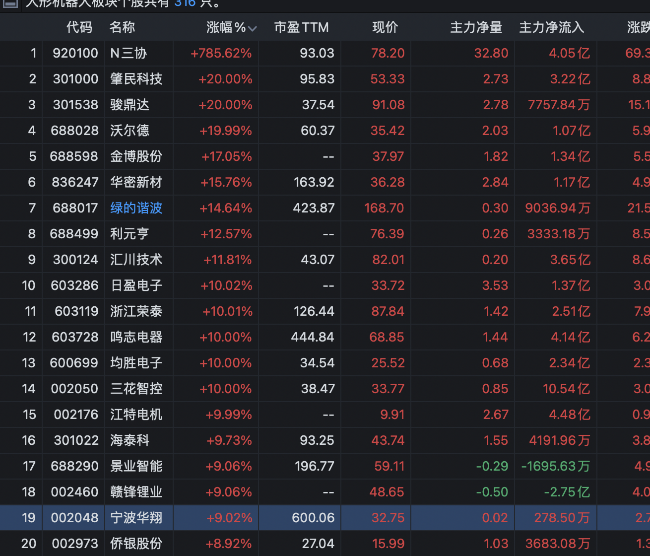 斩获150亿元大单,均胜电子股价涨停