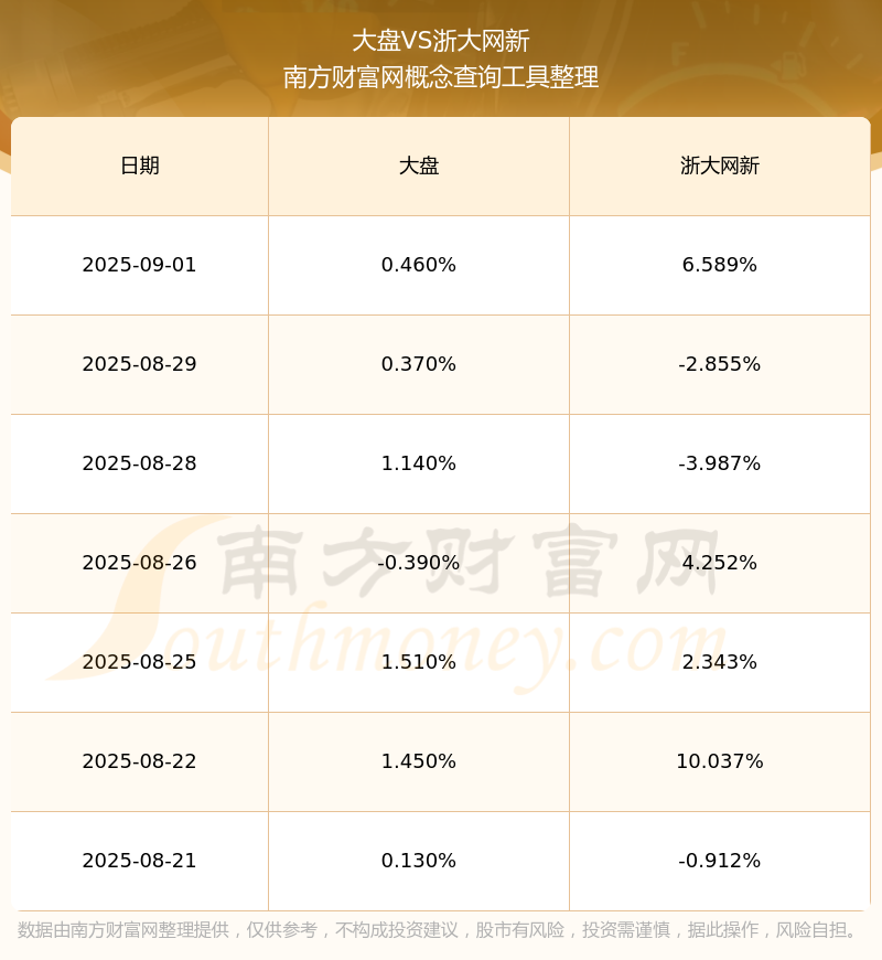 浙大网新:公司及其控股子公司对外担保总额约为13.85亿元
