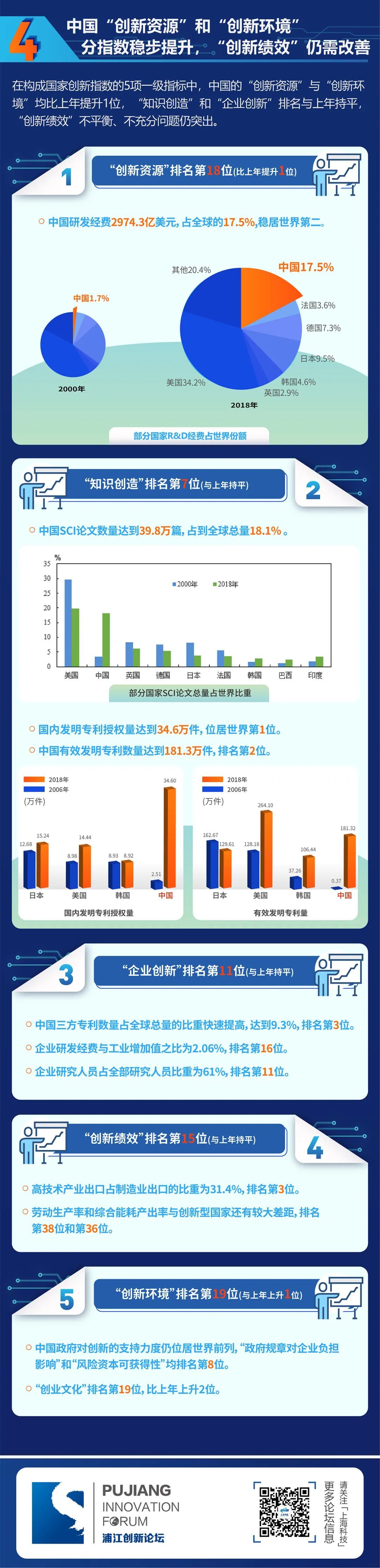 （机遇香港）香港“全球创新指数”排名上升至第15位