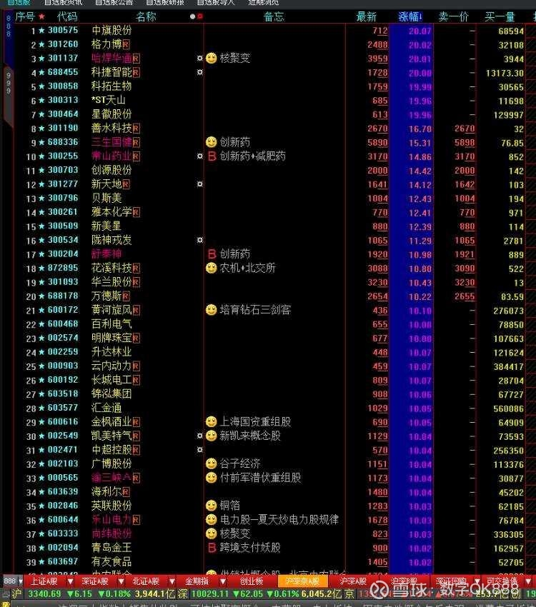 *ST宇顺录得7天5板