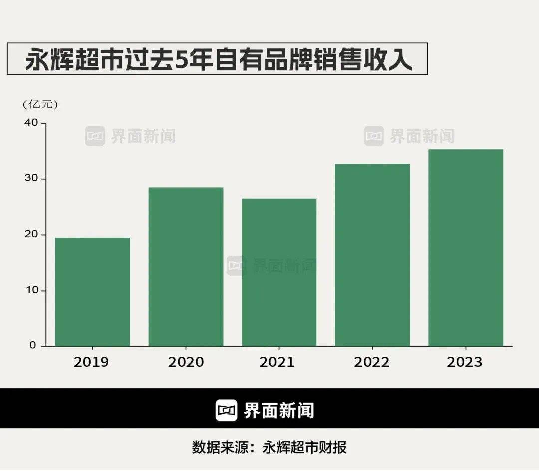 从枝头到门店：永辉超市迁西板栗全链路品控背后的助农实践