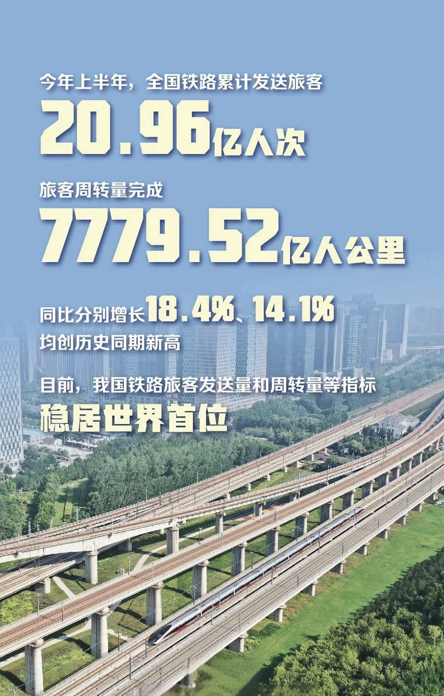 创历史新高！1至8月全国铁路发送旅客32亿人次